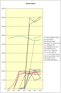 individual generation to&nbsp;2018