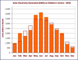 Paddocks Solar –&nbsp;2018