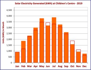 Paddocks Solar –&nbsp;2019