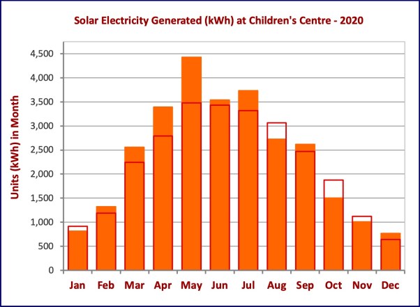 Paddocks Solar - 2020