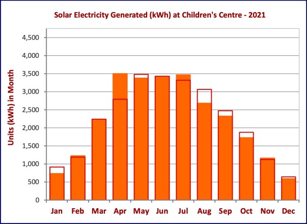 Paddocks Solar - 2021